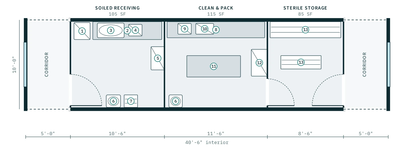 Sterilization floor plan, RP-STR